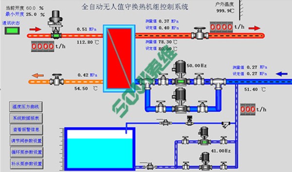 换热站自控设备 换热站自控设备控制柜