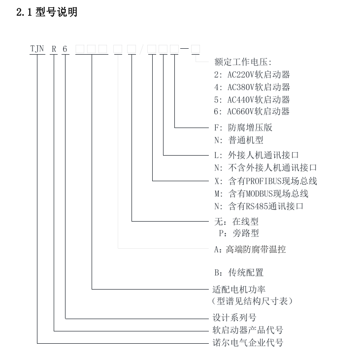 天津诺尔TJNR6000系列软起动器 天津诺尔TJNR6000系列软起动器