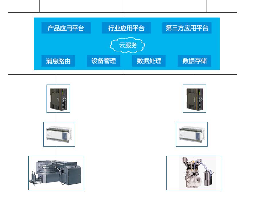 光伏电站远程监控 光伏电站远程监控